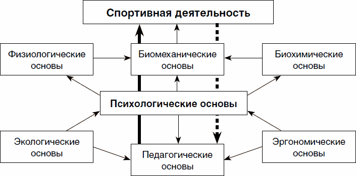 Психология спортсмена: слагаемые успеха - _01.png