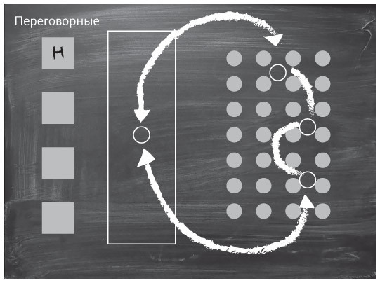 Наука общения. Как читать эмоции, понимать намерения и находить общий язык с людьми - i_015.jpg