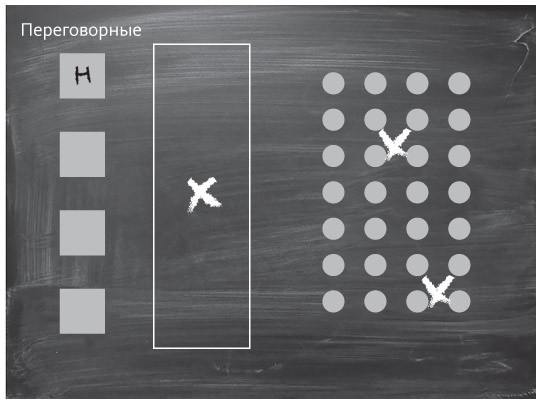 Наука общения. Как читать эмоции, понимать намерения и находить общий язык с людьми - i_016.jpg