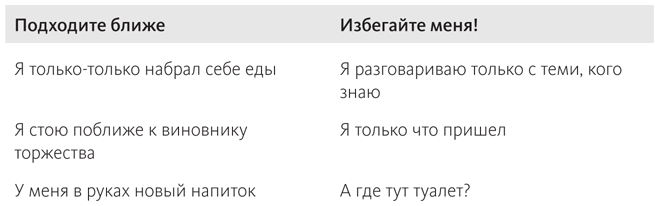 Наука общения. Как читать эмоции, понимать намерения и находить общий язык с людьми - i_021.png