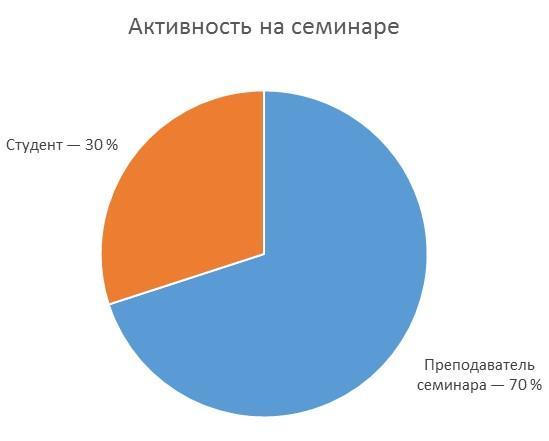 155 советов начинающему бизнес-тренеру - i_005.jpg