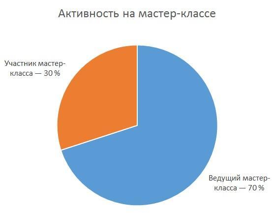 155 советов начинающему бизнес-тренеру - i_006.jpg