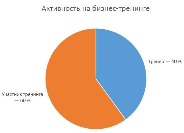 155 советов начинающему бизнес-тренеру - i_007.jpg