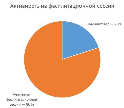 155 советов начинающему бизнес-тренеру - i_008.jpg