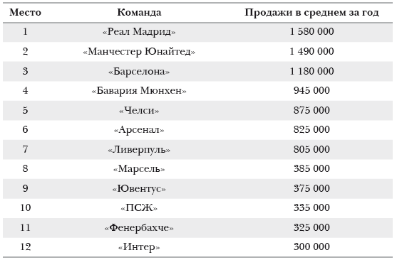 Путь мадридского «Реала» - i_006.png