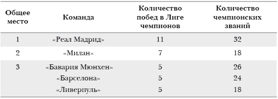 Путь мадридского «Реала» - i_008.png