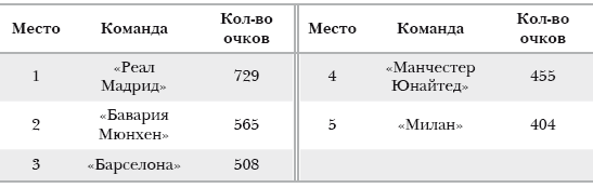 Путь мадридского «Реала» - i_009.png