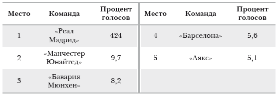 Путь мадридского «Реала» - i_010.png