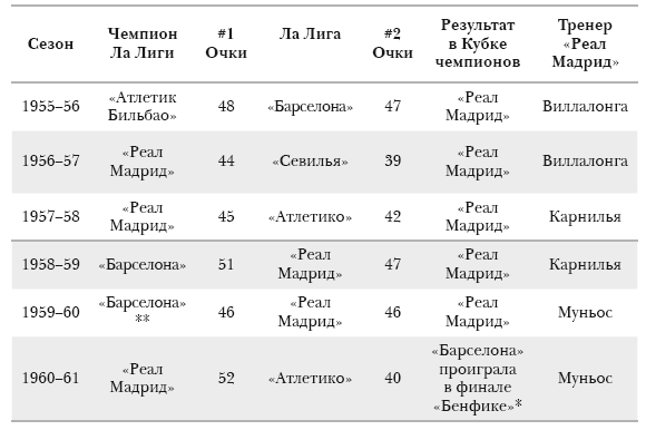 Путь мадридского «Реала» - i_026.png