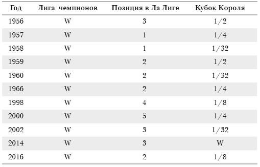 Путь мадридского «Реала» - i_027.png