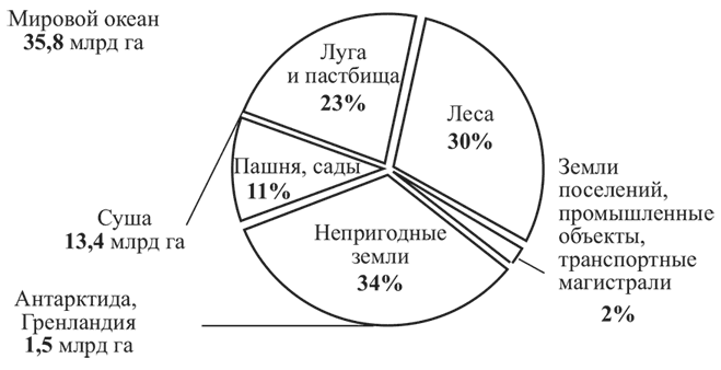 Рекреационные ресурсы - i_002.png