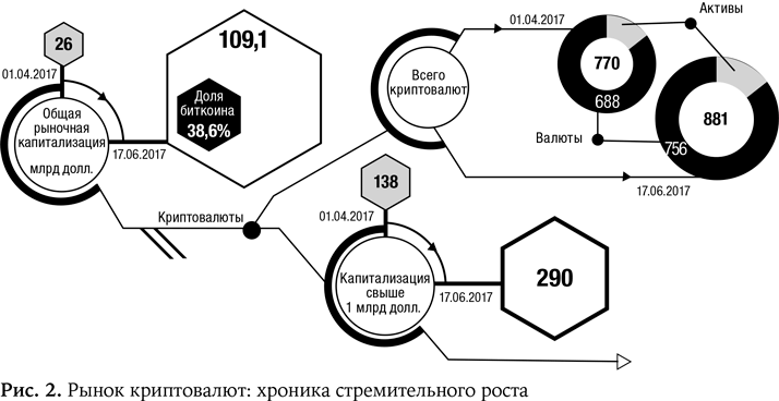 Блокчейн: Как это работает и что ждет нас завтра - i_003.png