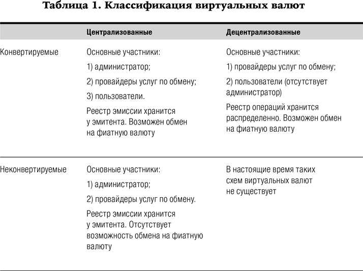 Блокчейн: Как это работает и что ждет нас завтра - i_005.png