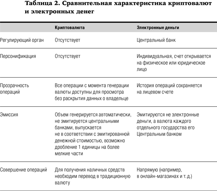 Блокчейн: Как это работает и что ждет нас завтра - i_006.png