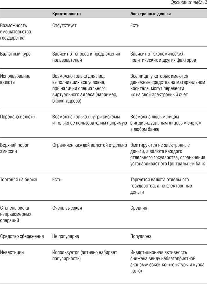 Блокчейн: Как это работает и что ждет нас завтра - i_007.png