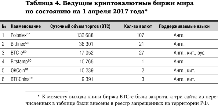 Блокчейн: Как это работает и что ждет нас завтра - i_009.png