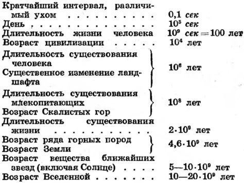 Наука и удивительное<br />(Как человек понимает природу) - i_016.jpg