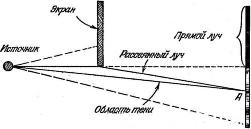 Наука и удивительное<br />(Как человек понимает природу) - i_020.jpg