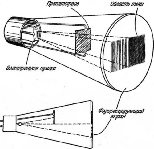 Наука и удивительное<br />(Как человек понимает природу) - i_032.jpg