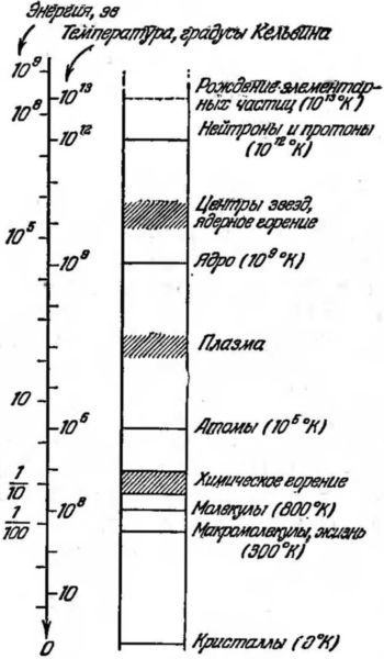 Наука и удивительное<br />(Как человек понимает природу) - i_059.jpg