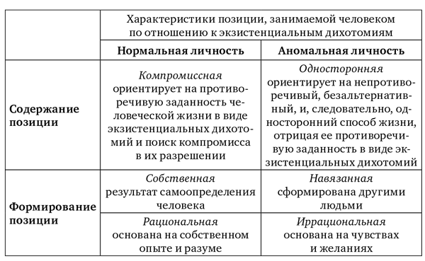 Современные представления о психической норме и патологии: Психологический, клинический и социальный аспекты - i_002.png