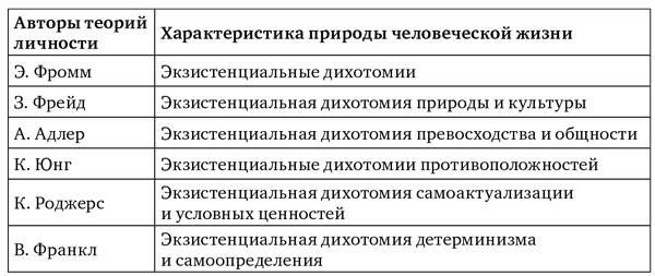Современные представления о психической норме и патологии: Психологический, клинический и социальный аспекты - i_003.png
