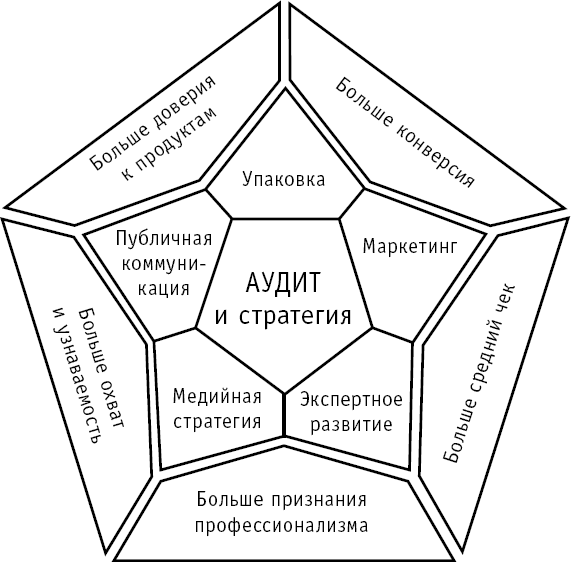 Личный бренд с нуля. Как заполучить признание, популярность, славу, когда ты ничего не знаешь о персональном PR - _1.png