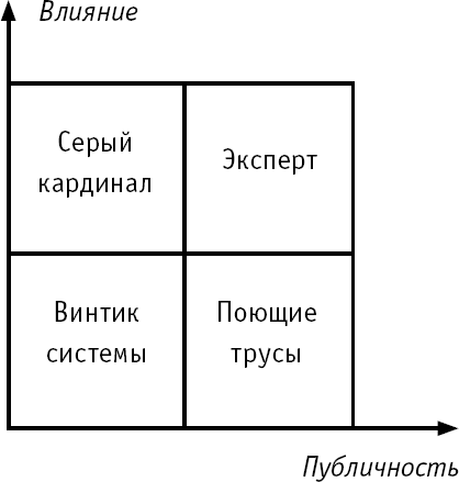 Личный бренд с нуля. Как заполучить признание, популярность, славу, когда ты ничего не знаешь о персональном PR - _2.png