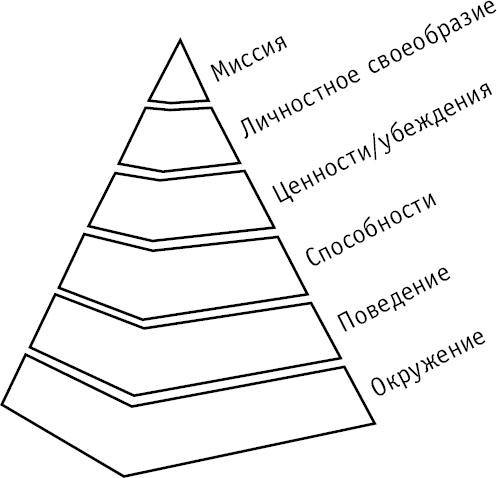 Личный бренд с нуля. Как заполучить признание, популярность, славу, когда ты ничего не знаешь о персональном PR - _3.png