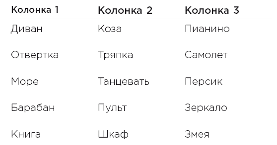 Minne, или Память по-шведски. Методика знаменитого тренера по развитию памяти - i_003.png