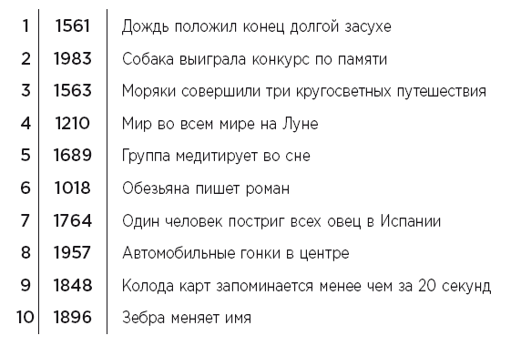 Minne, или Память по-шведски. Методика знаменитого тренера по развитию памяти - i_014.png