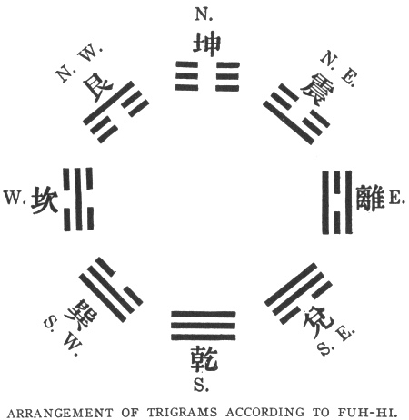 Седая древность Китая: оккультизм, астрология, символы и традиции - i_015.jpg