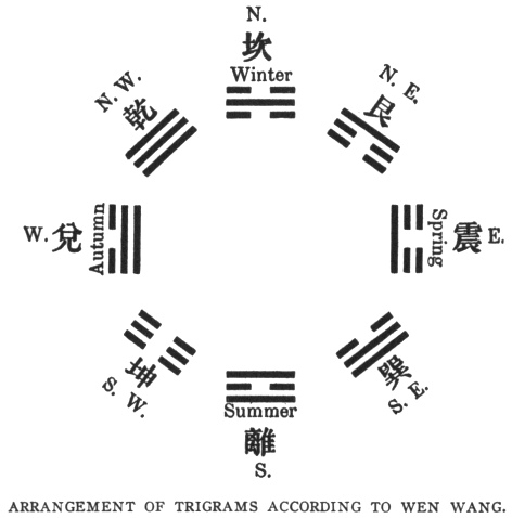 Седая древность Китая: оккультизм, астрология, символы и традиции - i_016.jpg