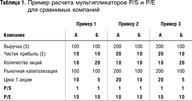 Как оценить бизнес по аналогии: Пособие по использованию сравнительных рыночных коэффициентов - i_002.png