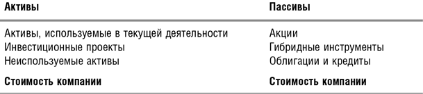 Как оценить бизнес по аналогии: Пособие по использованию сравнительных рыночных коэффициентов - i_003.png