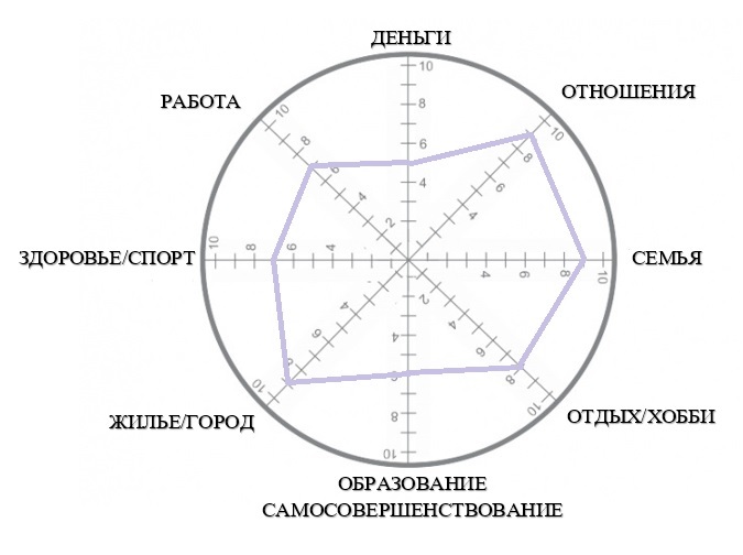 Безработные и лица с низкими доходами: специфика интервенции - _4.jpg