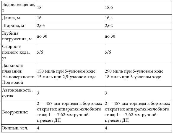 «Большой блеф» Тухачевского. Как перевооружалась Красная армия - i_001.png