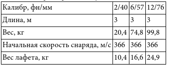 «Большой блеф» Тухачевского. Как перевооружалась Красная армия - i_002.png