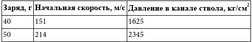 «Большой блеф» Тухачевского. Как перевооружалась Красная армия - i_004.png