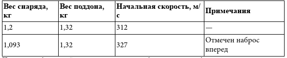 «Большой блеф» Тухачевского. Как перевооружалась Красная армия - i_005.png