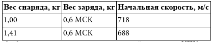 «Большой блеф» Тухачевского. Как перевооружалась Красная армия - i_009.png