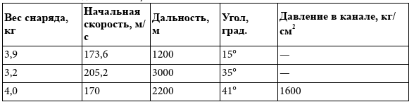 «Большой блеф» Тухачевского. Как перевооружалась Красная армия - i_010.png