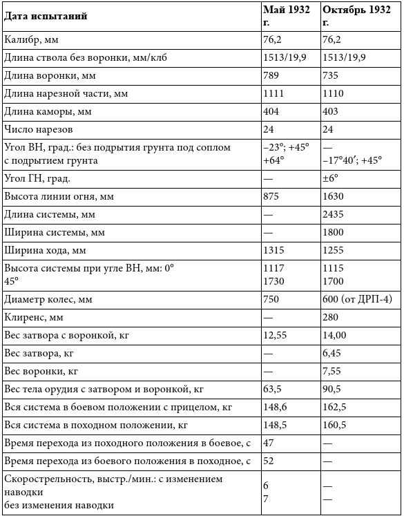 «Большой блеф» Тухачевского. Как перевооружалась Красная армия - i_011.png