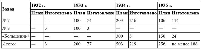 «Большой блеф» Тухачевского. Как перевооружалась Красная армия - i_012.png