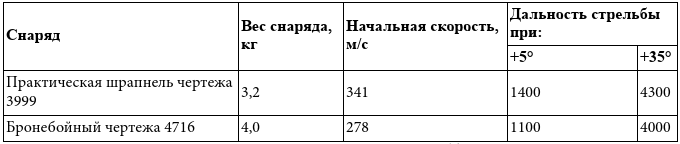 «Большой блеф» Тухачевского. Как перевооружалась Красная армия - i_017.png
