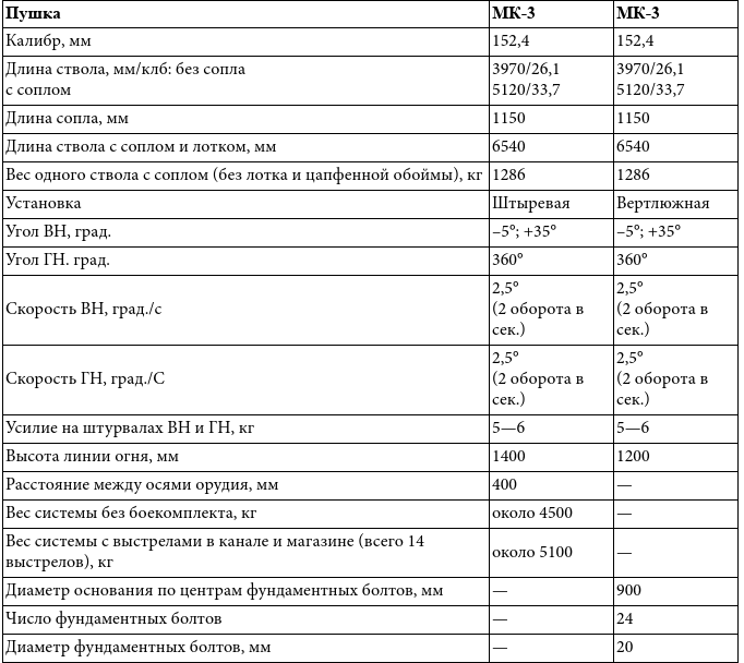 «Большой блеф» Тухачевского. Как перевооружалась Красная армия - i_021.png
