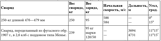 «Большой блеф» Тухачевского. Как перевооружалась Красная армия - i_022.png