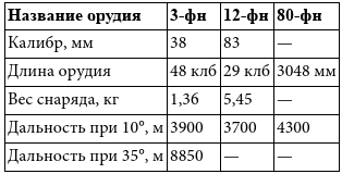 «Большой блеф» Тухачевского. Как перевооружалась Красная армия - i_024.png