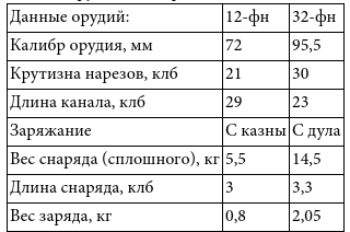 «Большой блеф» Тухачевского. Как перевооружалась Красная армия - i_025.png