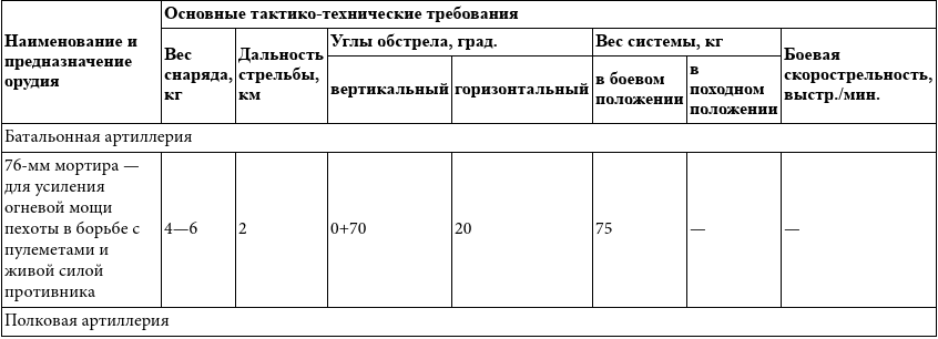 «Большой блеф» Тухачевского. Как перевооружалась Красная армия - i_033.png